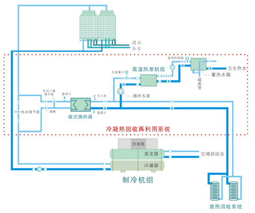 冷凝热回收再利用系统